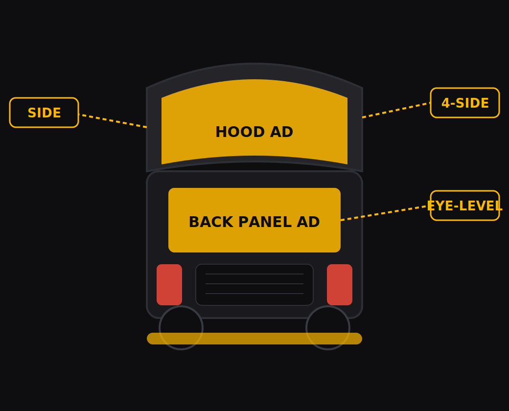 Auto rickshaw ad placement zones — hood, back panel and side